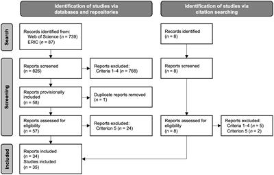 Learning from physical and virtual investigation: A meta-analysis of conceptual knowledge acquisition